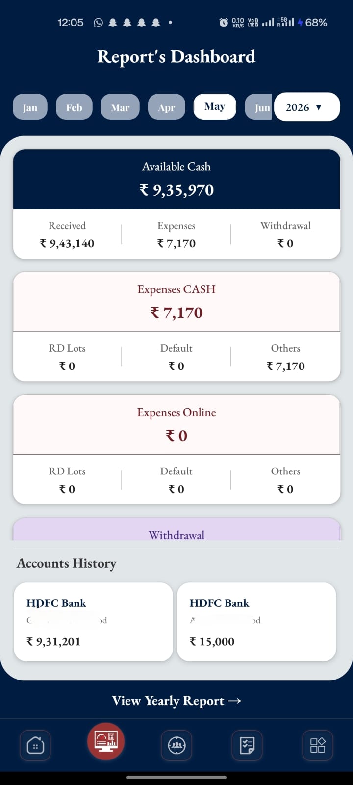 Reports Dashboard